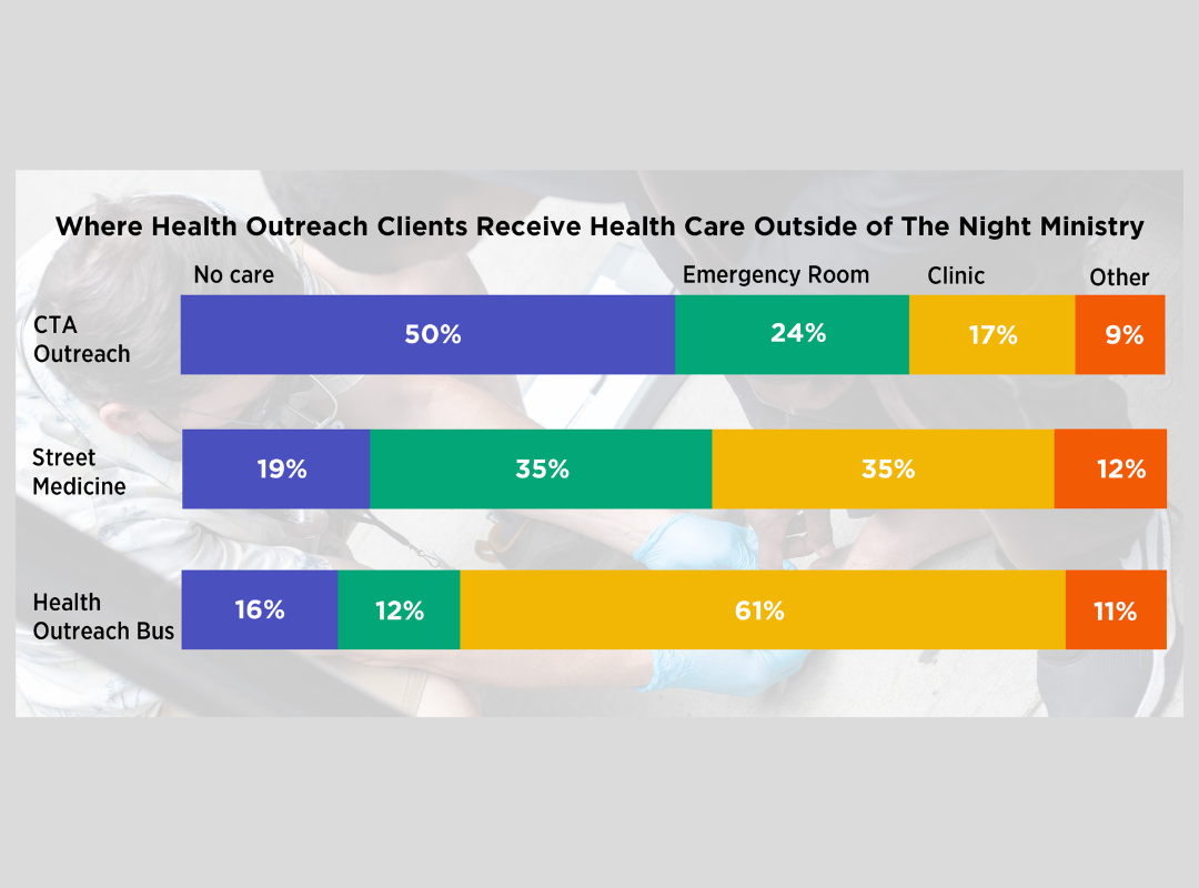 Health-Care-Access-Blog